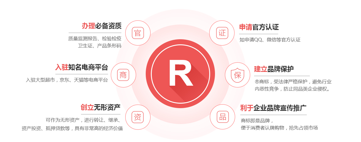 济宁商标注册的作用